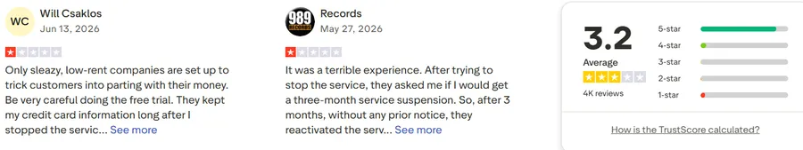 Two one-star Trustpilot reviews of Jasper describing billing and cancellation problems, next to Jasper's overall Trustpilot rating of 3.2 out of 5 from roughly 4,000 reviews.