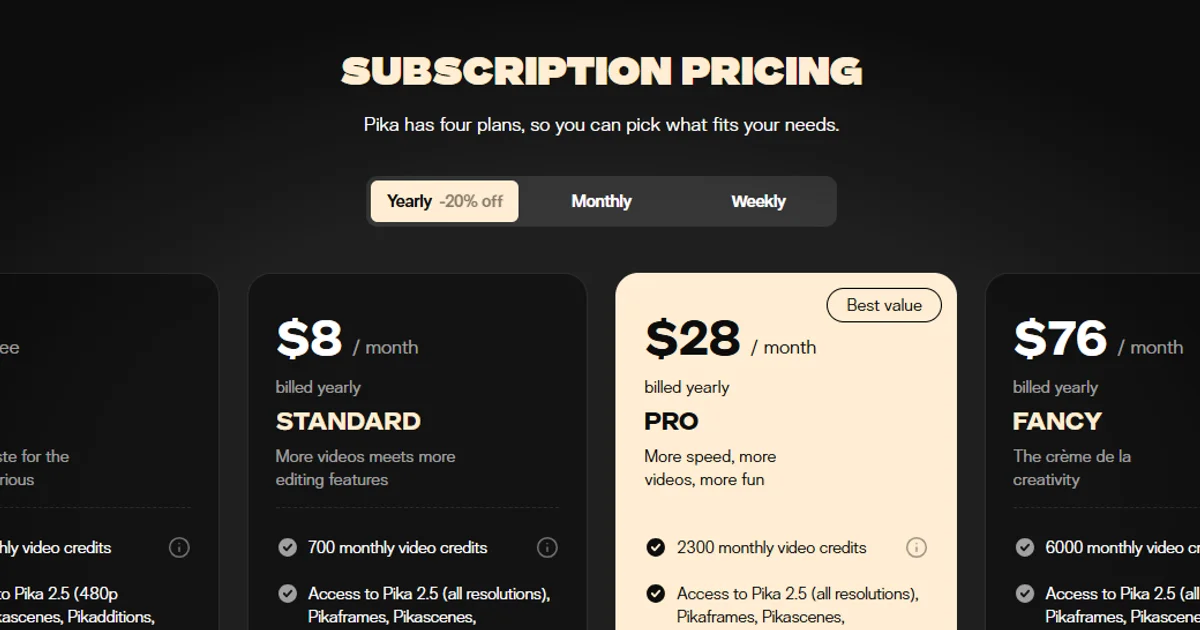 Pika's four subscription tiers: Basic ($0), Standard ($8/mo), Pro ($28/mo), and Fancy ($76/mo), billed yearly.