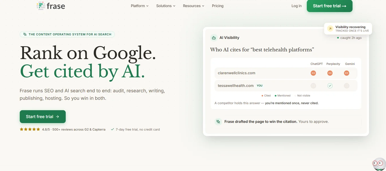 Frase homepage showing its AI Visibility feature tracking which sites ChatGPT, Perplexity, and Gemini cite for "best telehealth platforms," with the tagline "Rank on Google. Get cited by AI."