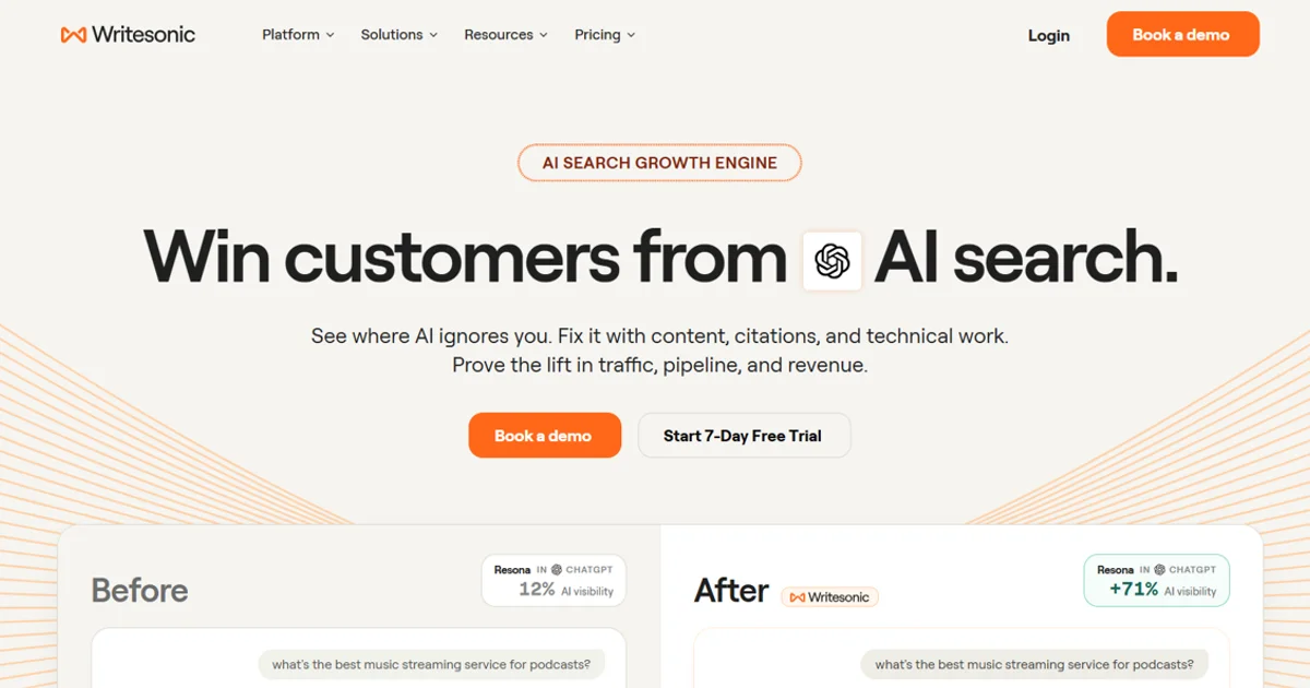 Writesonic homepage showing before-and-after AI visibility percentages (12% to 71%) under the heading "Win customers from AI search."